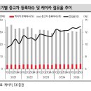 케이인베스트