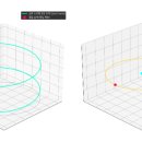 [3] 지구의 스프링공전 증명과 속력합산 연구 "Research on the Proof of Earth's Helical Orbit a 이미지