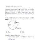직업상담사 문제풀이 - 노동시장론 이미지