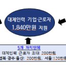 근로자가 육아휴직 시 대체인력을 채용하면 최대 1,840만원을 지원받을 수 있습니다 이미지