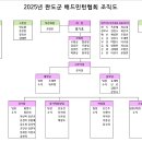 2025년 완도군배드민턴협회 조직도 및 임원명부 이미지