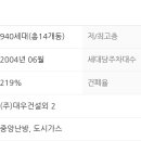 느리울11단지 이미지