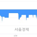 (주)영신금속 서울경제