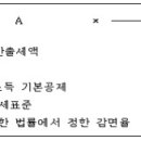 부동산세법 이의신청 문제 A=B형 29번 [제31회 공인중개사 시험] 이미지