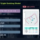LED&CAR