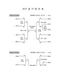 제32회 강원특별자치도민생활체육대회 1부.2부 대진표 이미지