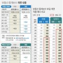 인하로부동산공인중개사사무소 이미지