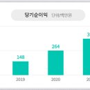 정화전기 이미지