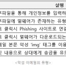 하이웍스주 이미지