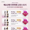 에소코핏 - 고양시 일산서구 주화로 70 | 누워서 땀 빼는 목동다이어트, 에소코핏 체험 후기