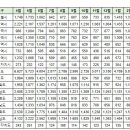 3월3일 아파트 실거래(전체2,839건 신고가113건) 이미지