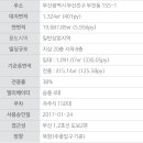 현대카드(캐피탈)부산사옥 이미지