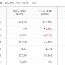 신세계푸드이마트본사 이미지