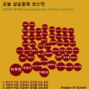 오늘 상승종목 코스닥 [10/31오후12:25]