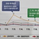 정수경로당 이미지