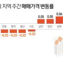 [총선 이후 부동산 시장 전망과 투자 전략] 총선 이후 부동산 시장.."종부세 등 규제" vs "코로나 영향 더 커"..(경기불황 부동산 투자법.부동산세미나.무료상담 이미지