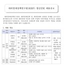 [대외경제정책연구원] KIEP 2024 청년인턴 채용 (~5/16) 이미지