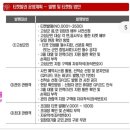제4회 고성희망드림콘서트 이미지