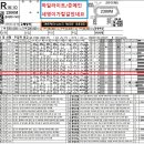 죽여줍니다65.7배단통58.6배진짜大박입소문148.5배109.4배83,2배12월17일요분석 이미지