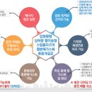 한국산업가스 - 양주시 | 한국산업가스