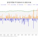 2025.01.09. 보험 시장 올해 격전지도 &#39;건강보험&#39;···생·손보 첫 상품 낙점 이미지