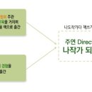 나도작가다 책쓰기교육원 이미지