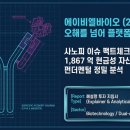 (주)카탈리스트 | 에이비엘바이오 (298380): 오해를 넘어, 플랫폼의 진짜 가치를 확인할 시간