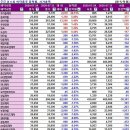 [위클리 팜바이오] 제약바이오, 코로나19 테마주 ‘2라운드’…“끝날때까지 끝난게 아니다”
