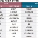 조선바이오 이미지