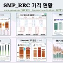 10/10 REC 가격 및 SMP 가격 동향(종합) 이미지