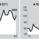(주)케이디씨 이미지
