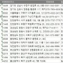 GS25검단블루텍점 | 전국 지식산업센터 입주업체 주소록, 전화번호부 DB