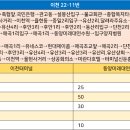 매곡주유소 이미지