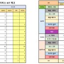 베스트올 편의점 이미지