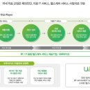 (주)유투바이오 이미지