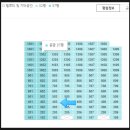 망원동신한공인중개사사무소 | 서울시 마포구 망원동 한강2차대주파크빌아파트 경매