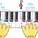 도의 이미지