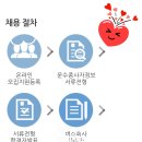 서울 시내버스 운전직 종사자 채용 2020년 10월1일 부터 4분기 시내버스기사모집 이미지