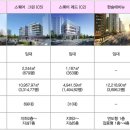 한숲스퀘어옐로우 이미지