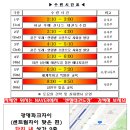 엔젤태권도장 이미지