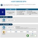 신발 소매업 이미지