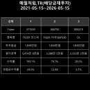 환원에너지