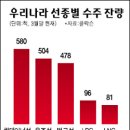 신생사 네이버블로그