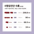 일송정한의원 이미지