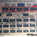 삼성신세계랜드 이미지