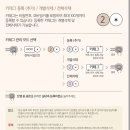 스마트뷰아파트 네이버블로그