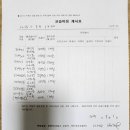 아름다운피아노학원