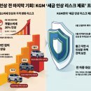 [공지] KGM 무쏘 출고하면 주유상품권과 세금을 지원한다고? 다양한 6월 KGM프로모션을 알아봐요!