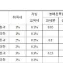 취득세 환급 이미지