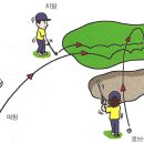 어프로치 이미지